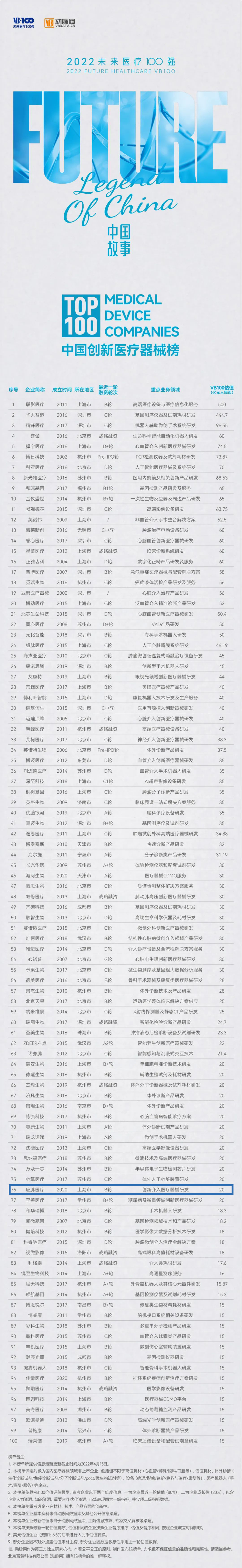 医疗100强(应脉2）.jpg